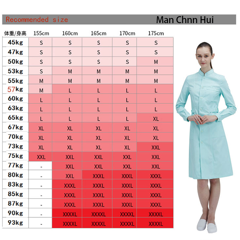 Phòng Thí Nghiệm Quần Áo Phòng - đánh giá và giá Medical Lab Gown